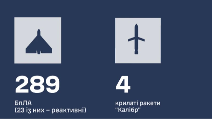 Хроніка повітряного удару 17 жовтня: від ракетного пуску до ранкового звіту ППО